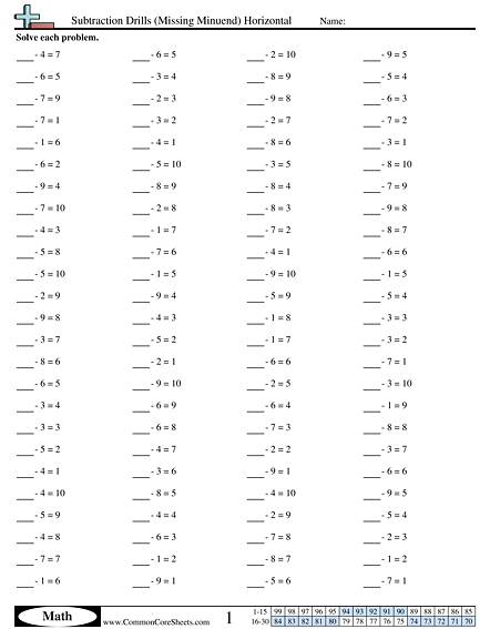 Subtraction Drills (Missing Minuend) Horizontal Worksheet - Subtraction Drills (Missing Minuend) Horizontal worksheet